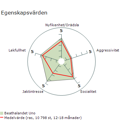 mh-beathalandet-uno1